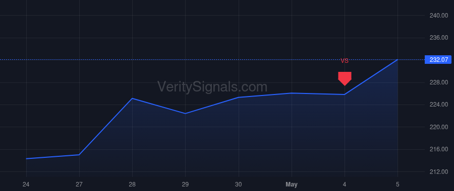 NUE price after insider trade by Behr Allen C