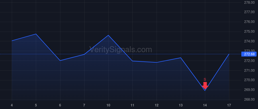 NUE price after insider trade by Behr Allen C