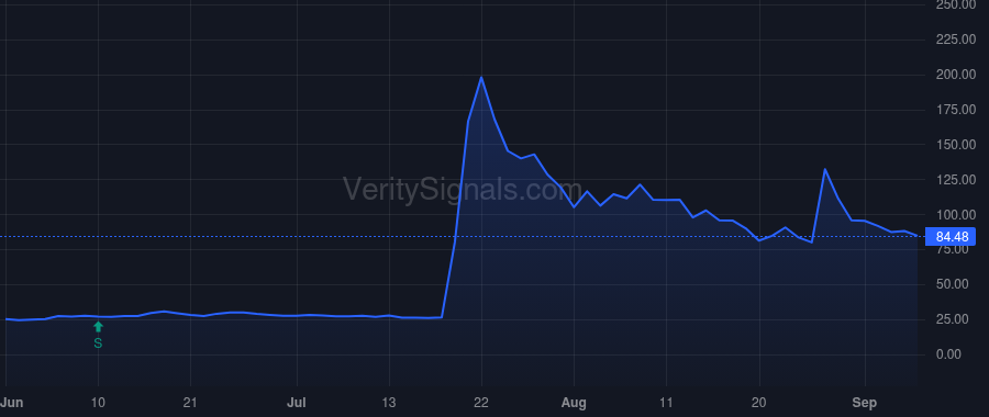 NURO price after insider trade by Topline Capital Partners, LP
