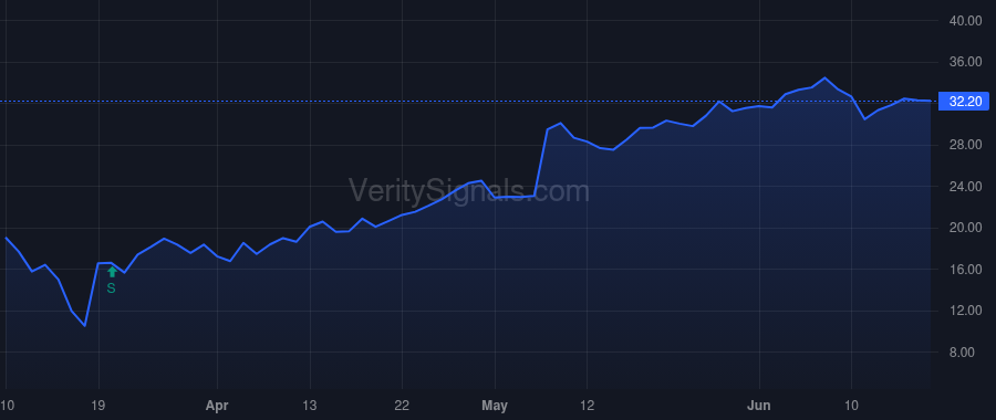 NUS price after insider trade by WOOD RITCH N