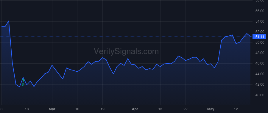 NUS price after insider trade by LUND STEVEN