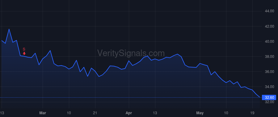 NUS price after insider trade by NAPIERSKI RYAN S