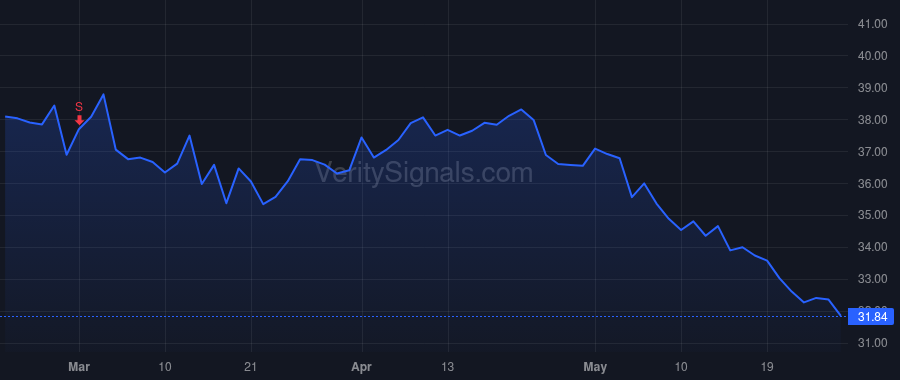 NUS price after insider trade by Lawrence Mark H