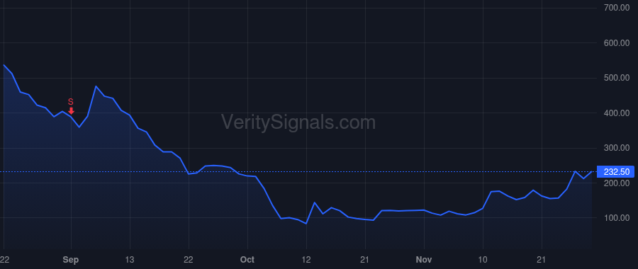 NUTX price after insider trade by Hosseinion Warren