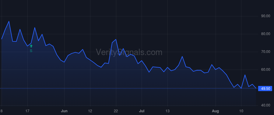 NUTX price after insider trade by Vo Thomas T.