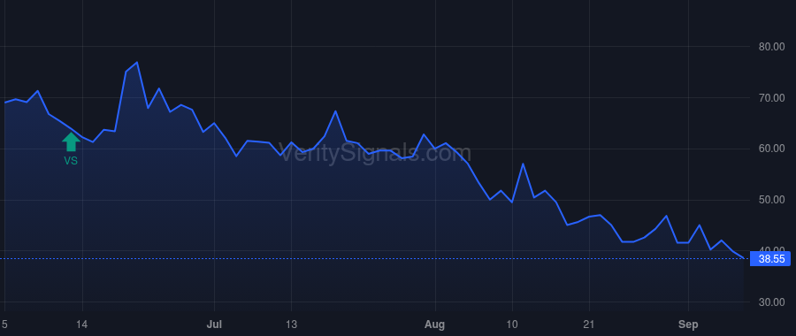 NUTX price after insider trade by Bates Jon Christian