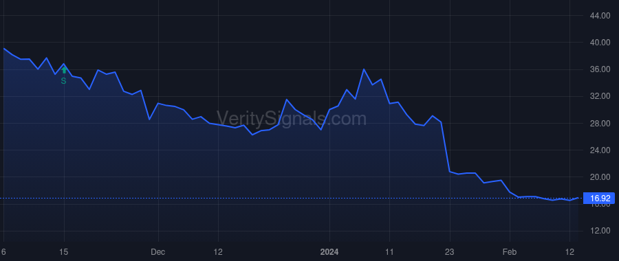 NUTX price after insider trade by Vo Thomas T.