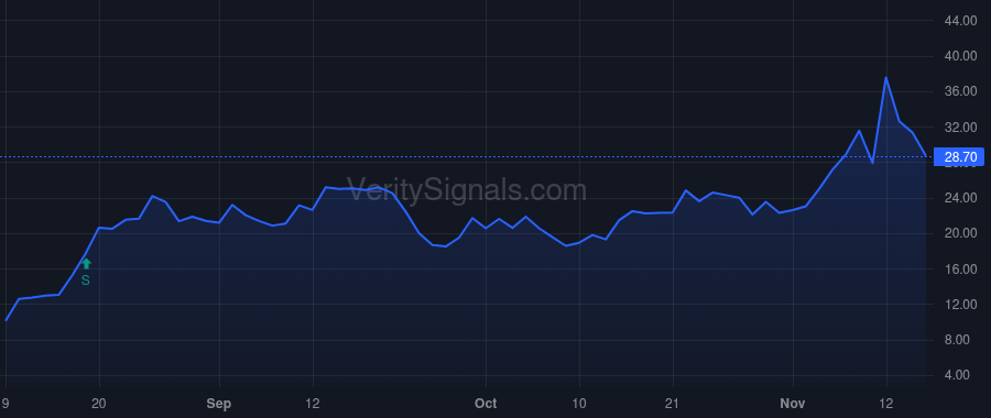 NUTX price after insider trade by Bates Jon Christian
