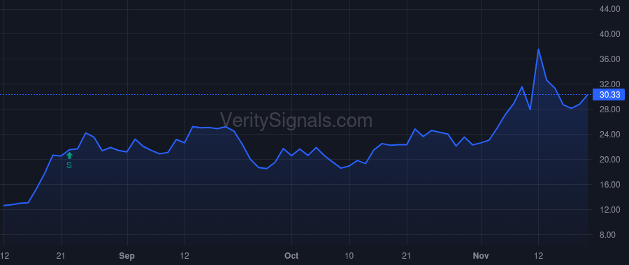 NUTX price after insider trade by Bates Jon Christian