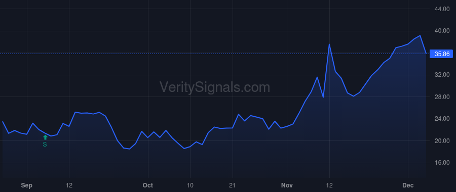 NUTX price after insider trade by Dogan Meeshanthini