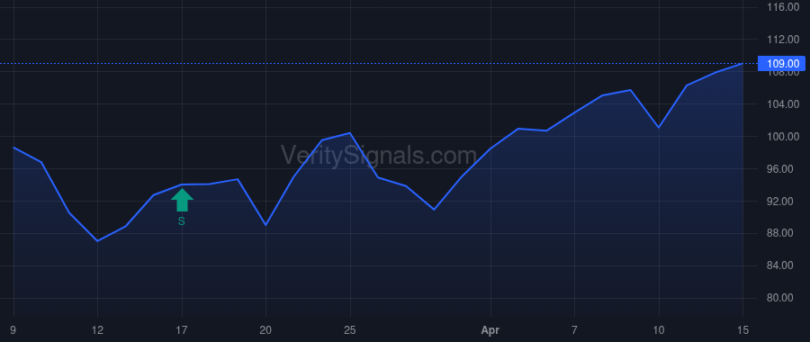 NUTX price after insider trade by Hosseinion Warren