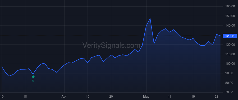 NUTX price after insider trade by Hosseinion Warren
