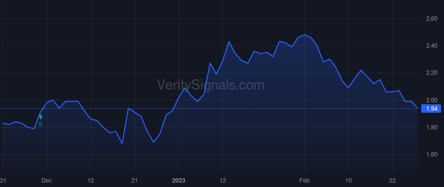 NUVB price after insider trade by FALBERG KATHRYN E