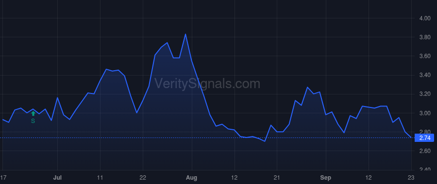 NUVB price after insider trade by Cui Xiangmin