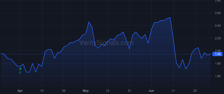 NUVB price after insider trade by Hung David