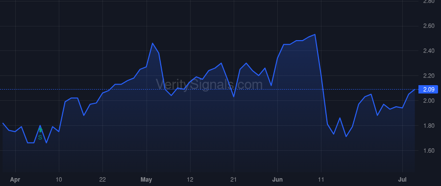 NUVB price after insider trade by Hung David
