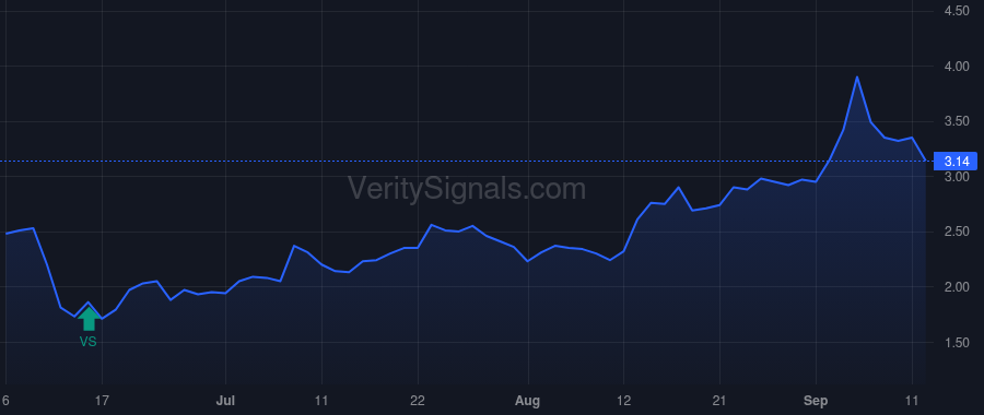 NUVB price after insider trade by Hung David