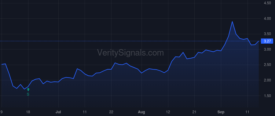 NUVB price after insider trade by Hung David