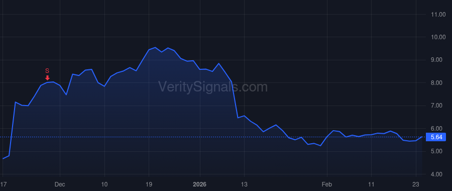 NUVB price after insider trade by Hattersley Gary