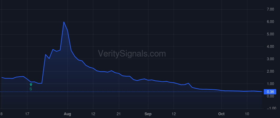 NUZE price after insider trade by Liu Yumei