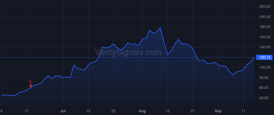 NVAX price after insider trade by Glenn Gregory M