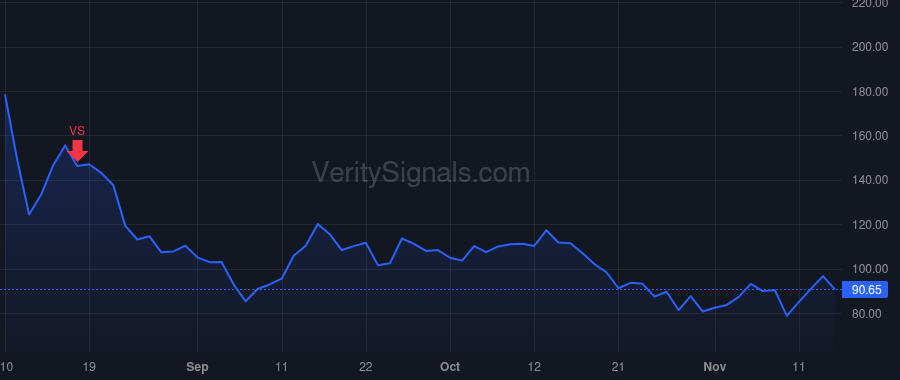 NVAX price after insider trade by Glenn Gregory M