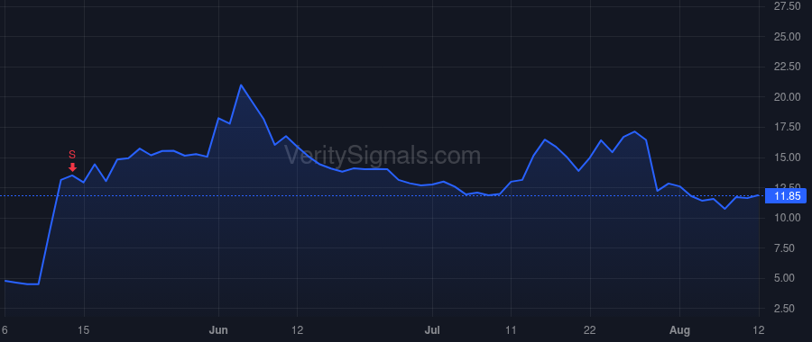 NVAX price after insider trade by Dubovsky Filip