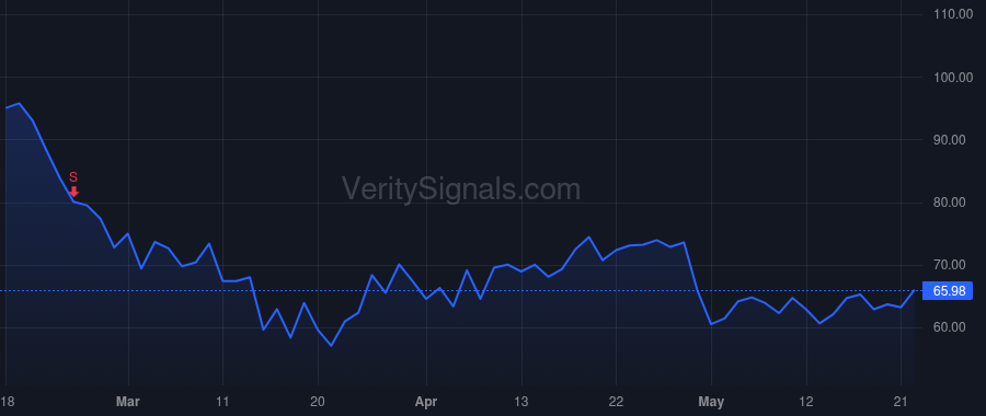 NVCR price after insider trade by GROENHUYSEN WILHELMUS CM