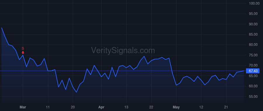 NVCR price after insider trade by GROENHUYSEN WILHELMUS CM