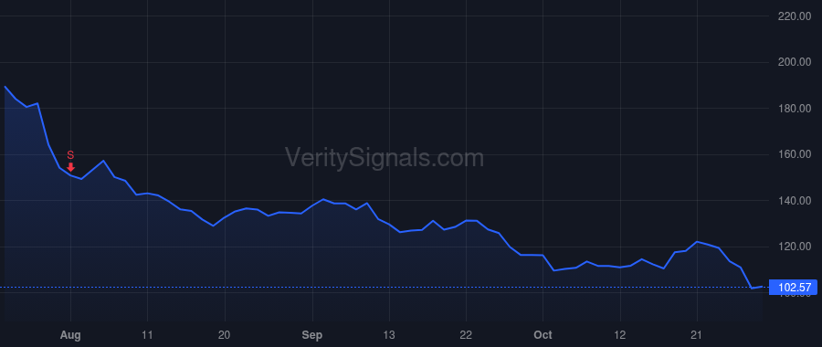 NVCR price after insider trade by Cordova Ashley