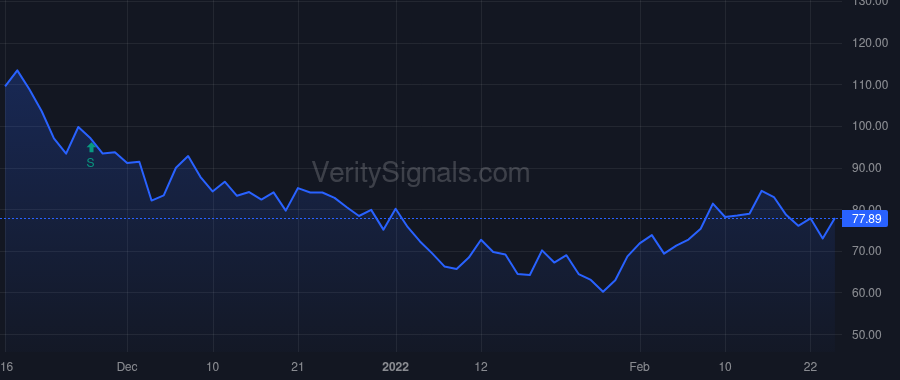 NVCR price after insider trade by Danziger Asaf
