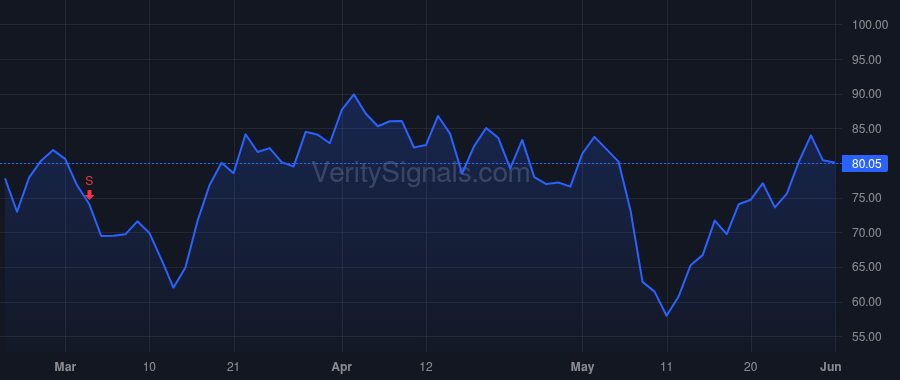NVCR price after insider trade by Cordova Ashley