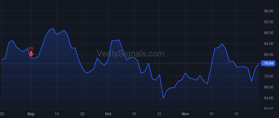 NVCR price after insider trade by Leonard Frank X