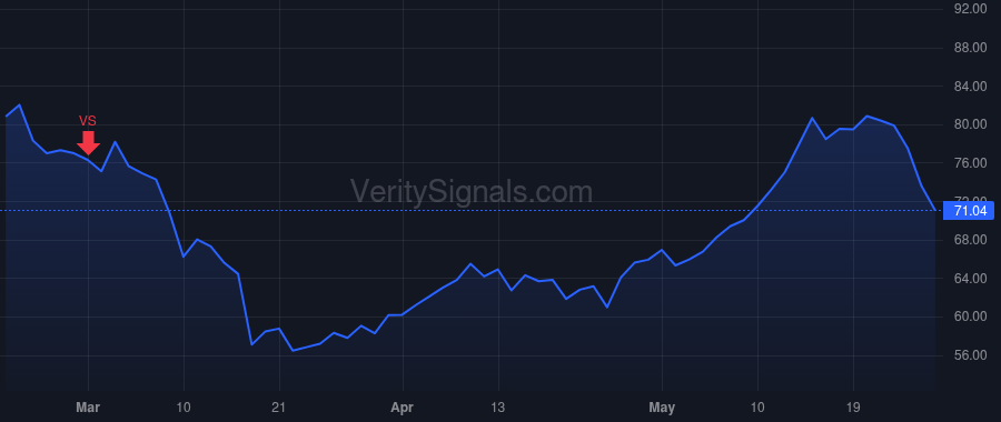 NVCR price after insider trade by Leonard Frank X