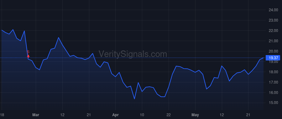 NVCR price after insider trade by Cordova Ashley