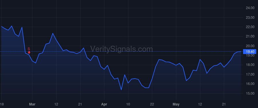 NVCR price after insider trade by Leonard Frank X