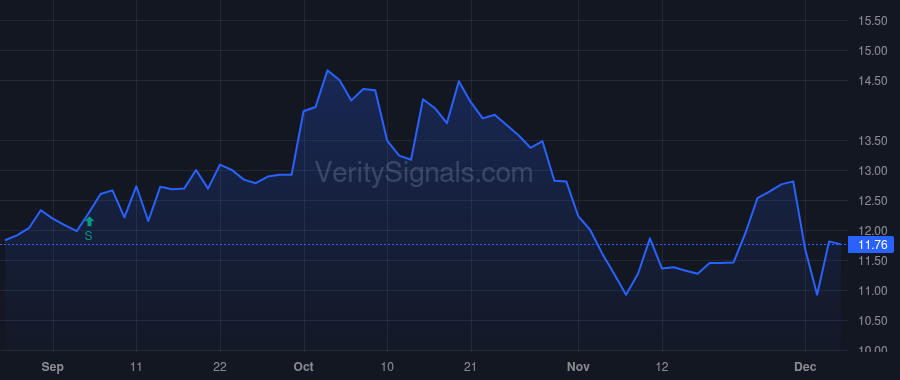 NVCR price after insider trade by Cordova Ashley