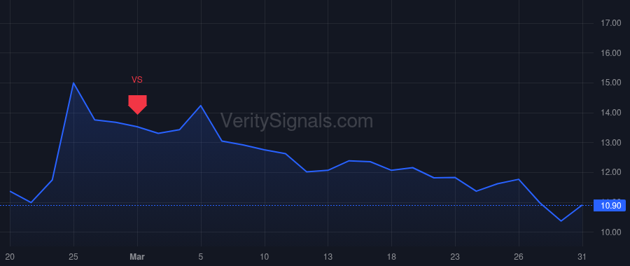 NVCR price after insider trade by Leonard Frank X