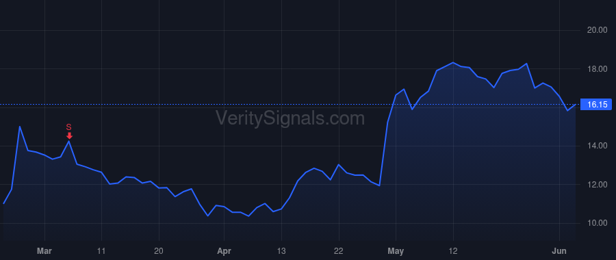 NVCR price after insider trade by Paravasthu Mukund