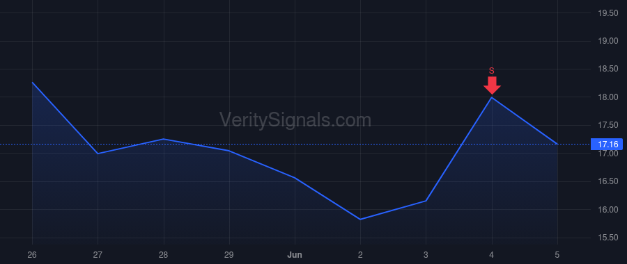 NVCR price after insider trade by Leonard Frank X