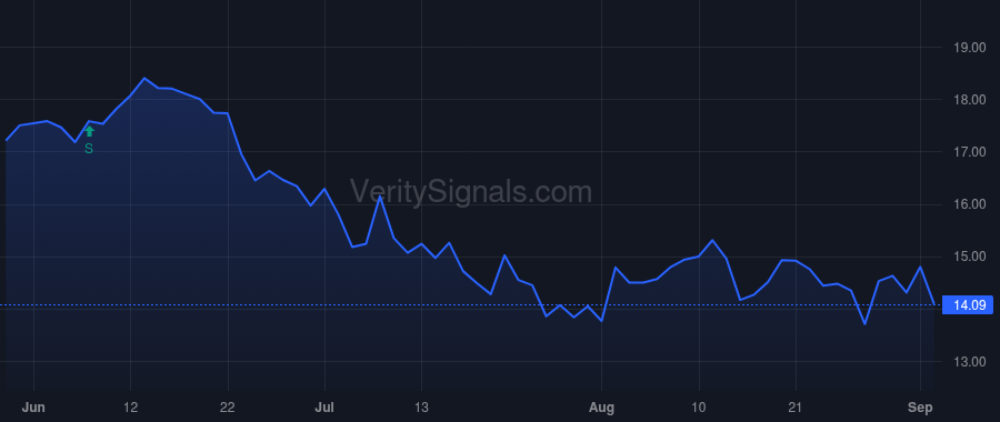 NVCT price after insider trade by BENTSUR RON