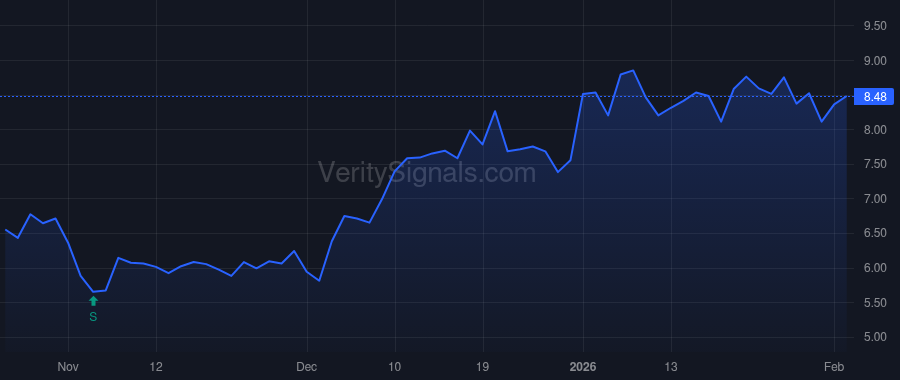 NVCT price after insider trade by Sanchez Juan
