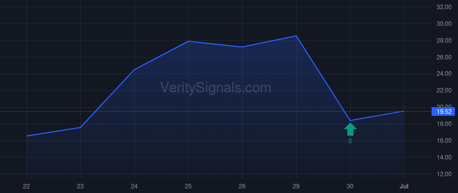 NVCT price after insider trade by Mosseri Marlio Charles