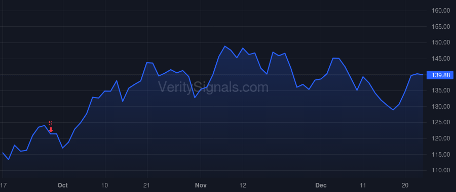 NVDA price after insider trade by COXE TENCH