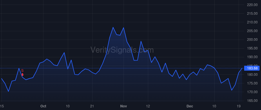 NVDA price after insider trade by STEVENS MARK A
