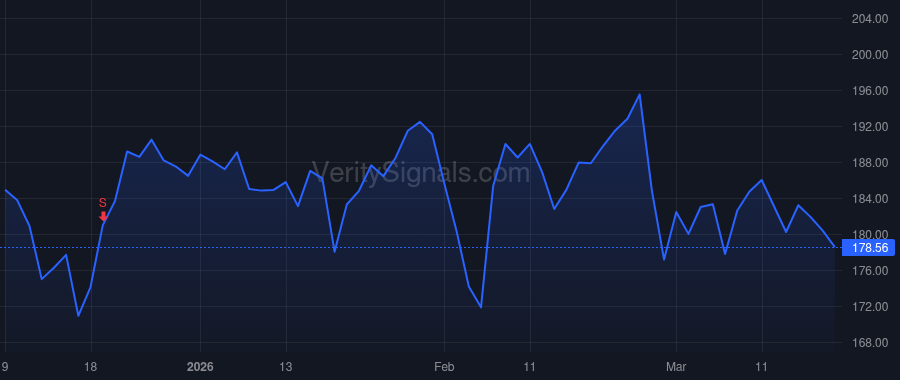 NVDA price after insider trade by JONES HARVEY C