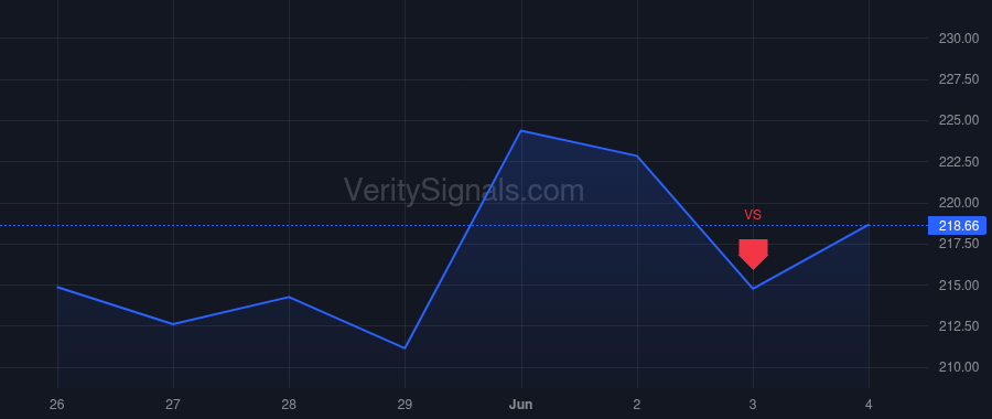 NVDA insider trade chart