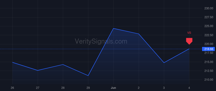 NVDA price after insider trade by STEVENS MARK A