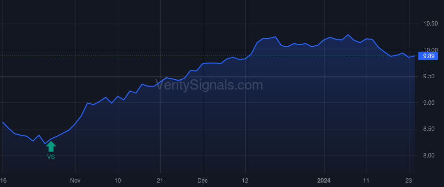NVG price after insider trade by Jones Nathaniel T.