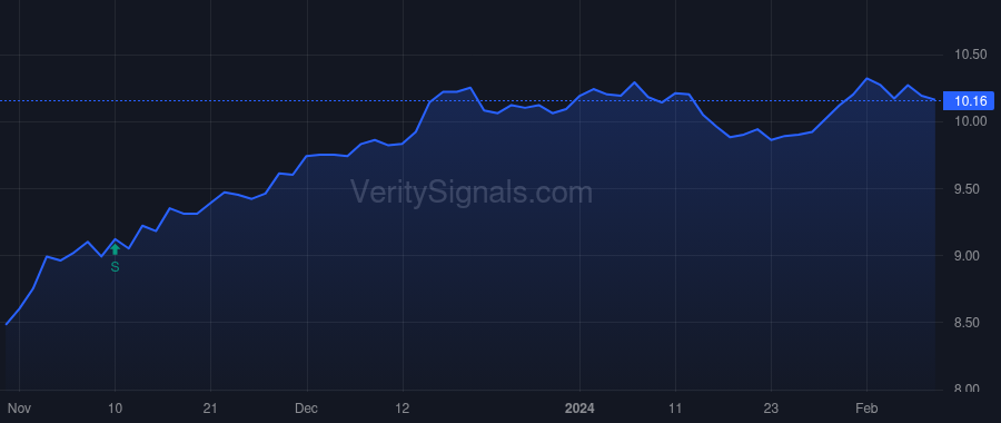 NVG price after insider trade by Jones Nathaniel T.